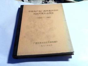 中国共产党广西壮族自治区历次代表大会简介（1949-1981）