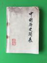 中国历史简表