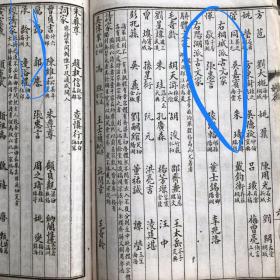 教育类 杂書 一组  民国线装1808