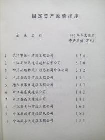 中江建筑业与投资，1994年7月，中江建筑