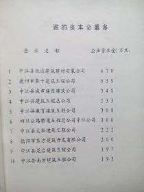 中江建筑业与投资，1994年7月，中江建筑