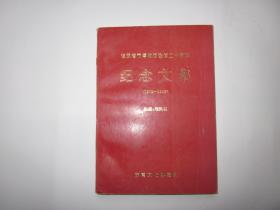 连云港市博物馆建馆二十周年纪念文集(1973-1993)