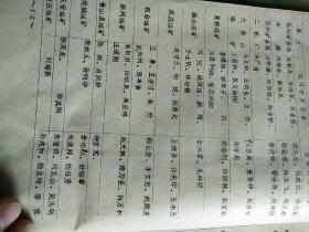 油印本:徐州矿务局干部学校84级职I中专物资技术供应班毕业实习计划<1987年>