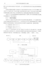 民机飞控系统适航性设计与验证