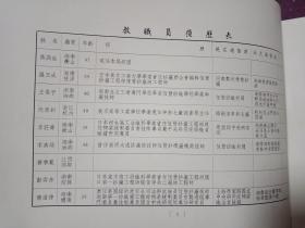 孔网孤本---珍贵的纺织史料--民国24年《上海恒丰纺织新局--附设纺织学校民一八级纪念刊》包涵有同学录--图片多--珍贵资料议价销售--勿直接下单