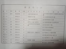 孔网孤本---珍贵的纺织史料--民国24年《上海恒丰纺织新局--附设纺织学校民一八级纪念刊》包涵有同学录--图片多--珍贵资料议价销售--勿直接下单