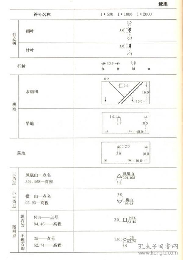 建筑施工现场管理人员一本通系列丛书：测量员一本通（第2版）