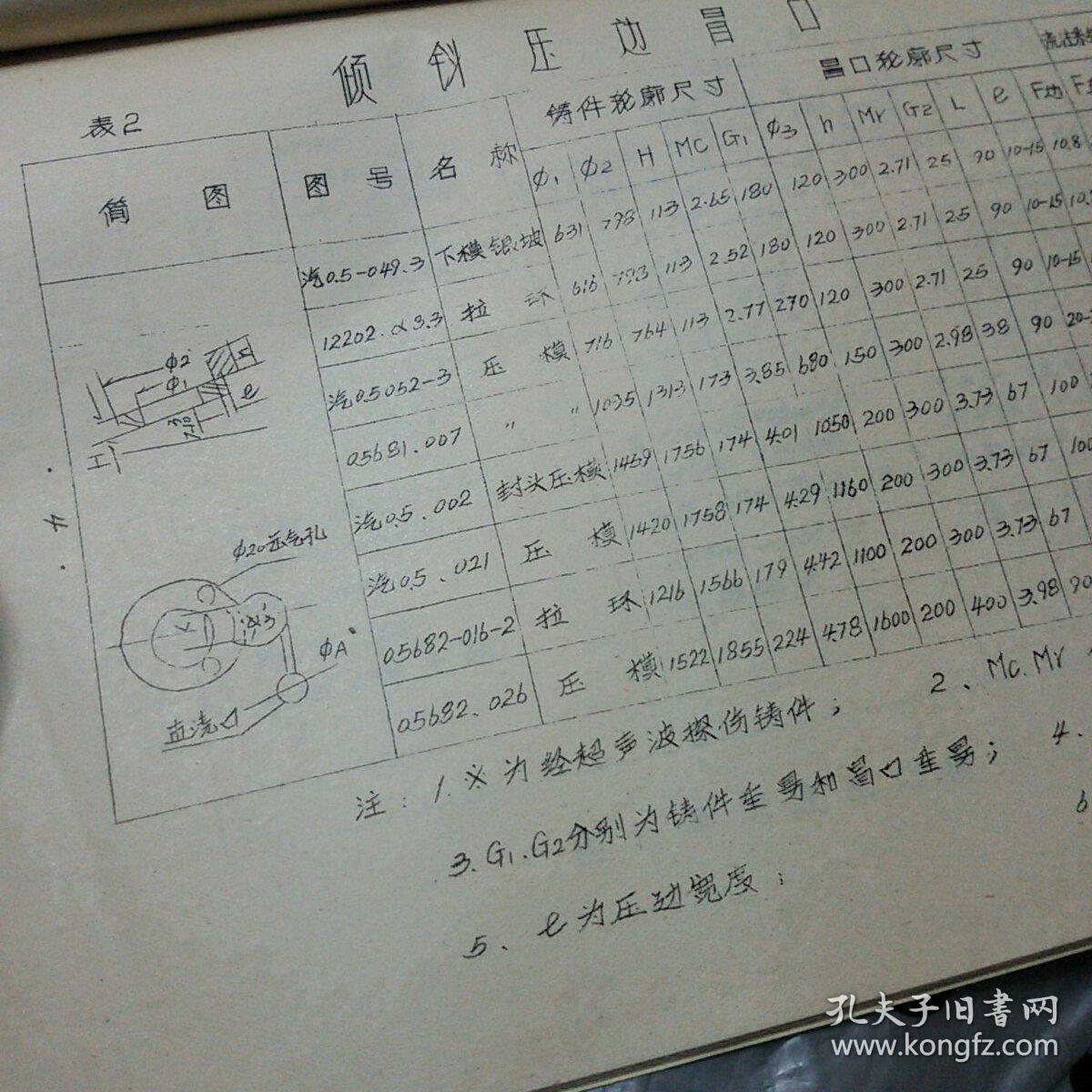 压边冒口在大模数球墨铸铁件上的应用