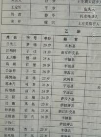 光荣与梦想辉煌百年：呼和浩特市第一中学百年校庆同学录（1903-2004）（原归绥中学堂）