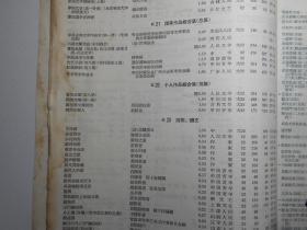 《全国新书目》 1958年2月号