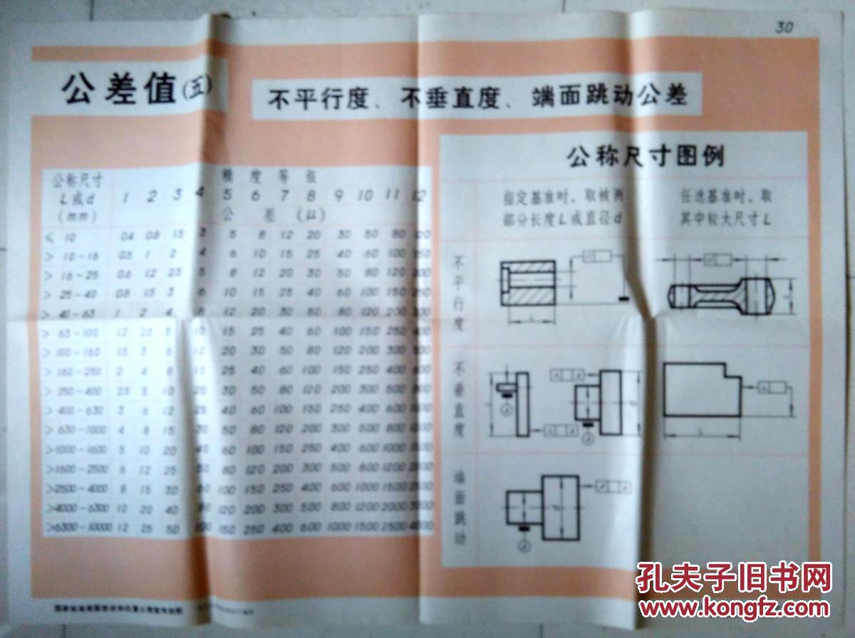 早期宣传画 国家标准表面形状和位置公差宣传挂图 之【公差值 2、3、4、5】