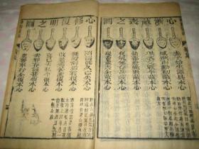 清刻本 《神相汇编》 4册全