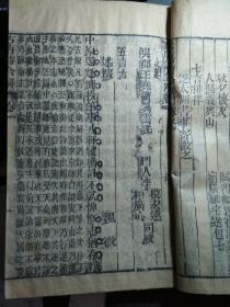 同治壬申.聚盛堂-古唐诗合解 卷一二，三四.2本合订