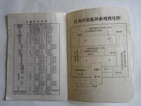 江苏历史陈列简介