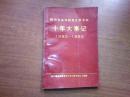 四川省高等教育自学考试 十年大事记（1983--1993）