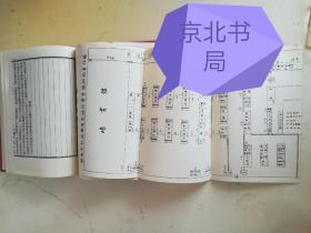 安徽省——廬江縣志（二冊）   （庐江县志，二册全）清光绪乙酉年版刊本,学生书局影印库存书 多表多图，印刷超清晰，方志中的精品