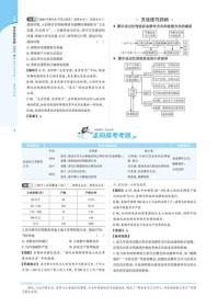 登峰律途：盈科全球（总部）合伙人进阶之路