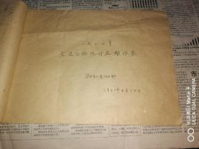 承德市人民委员会统计科，1960年