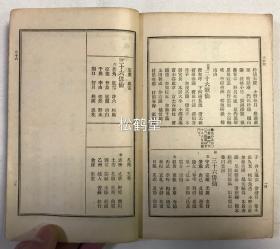 《书画别号集览》续篇1册全，和刻本，大正4年，1915年版，内录日本古代书家，画家之别号，卷末附录《近古艺苑名数》，录近古宋学二祖，平安二妙，长崎三大家，宽政古学四大家，兰亭门五子等文人骚客名录等。