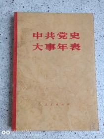 中共党史大事年表1981年