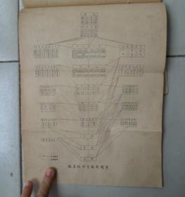 1928年：中国新教育行政制度研究