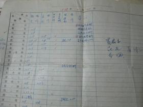 老票据：电费表（1969）