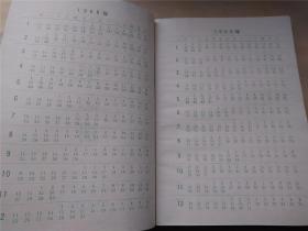1988年中华医学会北京分会第十四届会员代表大会纪念册空白未使用