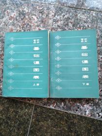 3057、中文专业基础课图表.上下册，辽宁大学中文系七九年级《中文专业基础课图表》编委会，1983年9月，规格32开，9品。