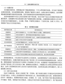 二手正版软件工程 舒坚 高等教育出版社