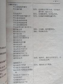 商业部统一商品目录1959年3月