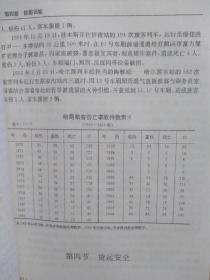 哈尔滨铁路局志（9）（送审稿）1896-1994（铁路运输四）行车安全（事故件数统计和案例，客运事故及伤亡统计，货运事故及赔偿情况，路外事故及损失赔偿统计、案例），防害抢险（重大灾害事故），工业生产。珍贵史料。独品