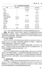 特价现货！口腔材料学（第3版）赵信义9787117200233人民卫生出版社