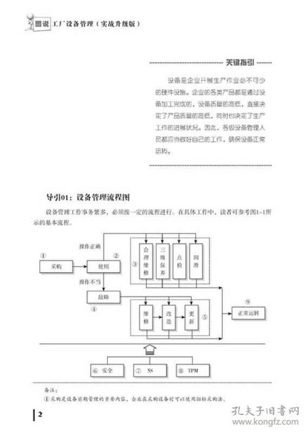 图说管理系列：图说工厂设备管理（实战升级版）