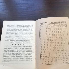 大庆战报通讯。1972年第8期