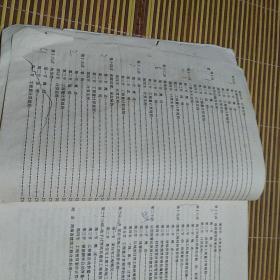 建筑工程预算技术讲座 里面缺了两页如图 还有几页下边上缺了一小部分字，如图。