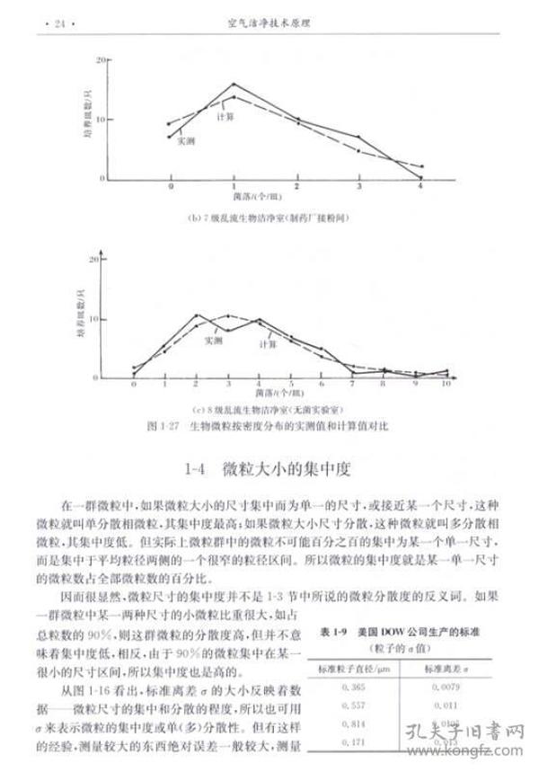 空气洁净技术原理（第四版）