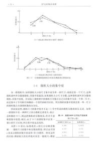 空气洁净技术原理（第四版）