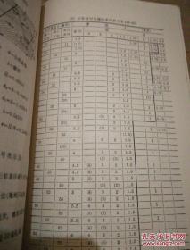 《木模工工作法》 1975年1月新1版4印