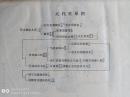 元史演义1990年