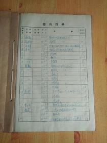 淮安县革命委员会 淮安县食品公司一九六三年本公司干部、职工组织、工作介'绍信

  通知、函、计划、报告、方法、办法
【1972年1月--1972年12月 本卷内共148张】
