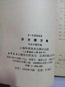 1-10000开方乘方表