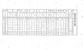 【提供资料信息服务】云南省（重庆政权地区工厂一览表）（日文本）