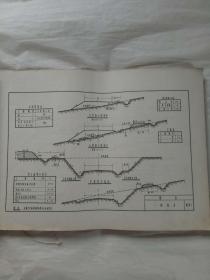 地图《中华人民共和国公路路线标准图》第一册  1953年3月