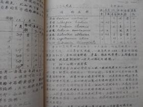 1957年【紫金山植被与土壤之研究（油印本）】南京大学生物系学生毕业论文