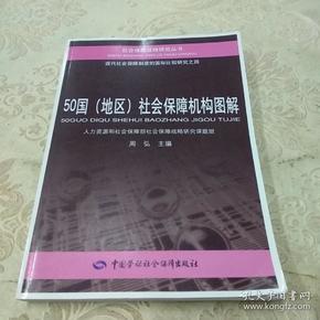 50国（地区）社会保障机构图解