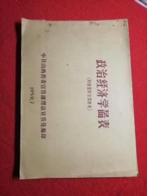 政治经济学图表  1959