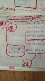 湖北省书法家协会副主席:铸公（张明明）4页手稿