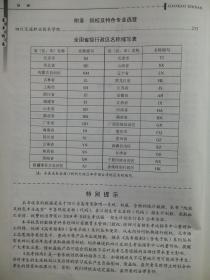 2019 四川 高考指南 文科 上，下册