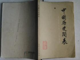 中国历史简表