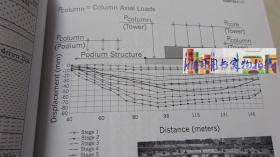 Designing Tall Buildings: Structure as Architecture